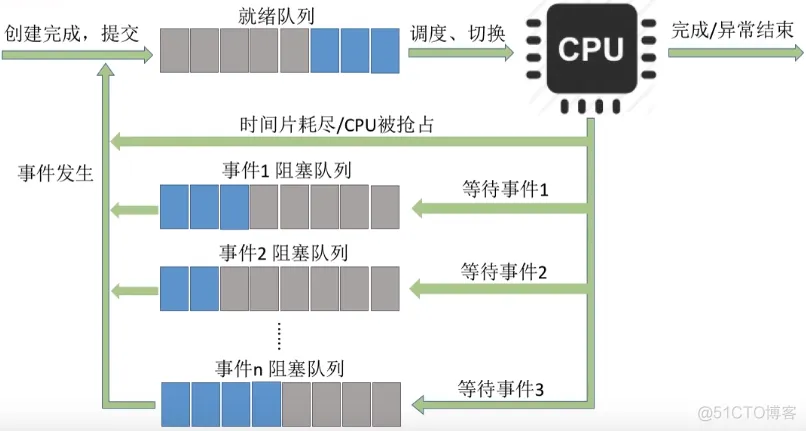 进程基础认知_运行环境_16